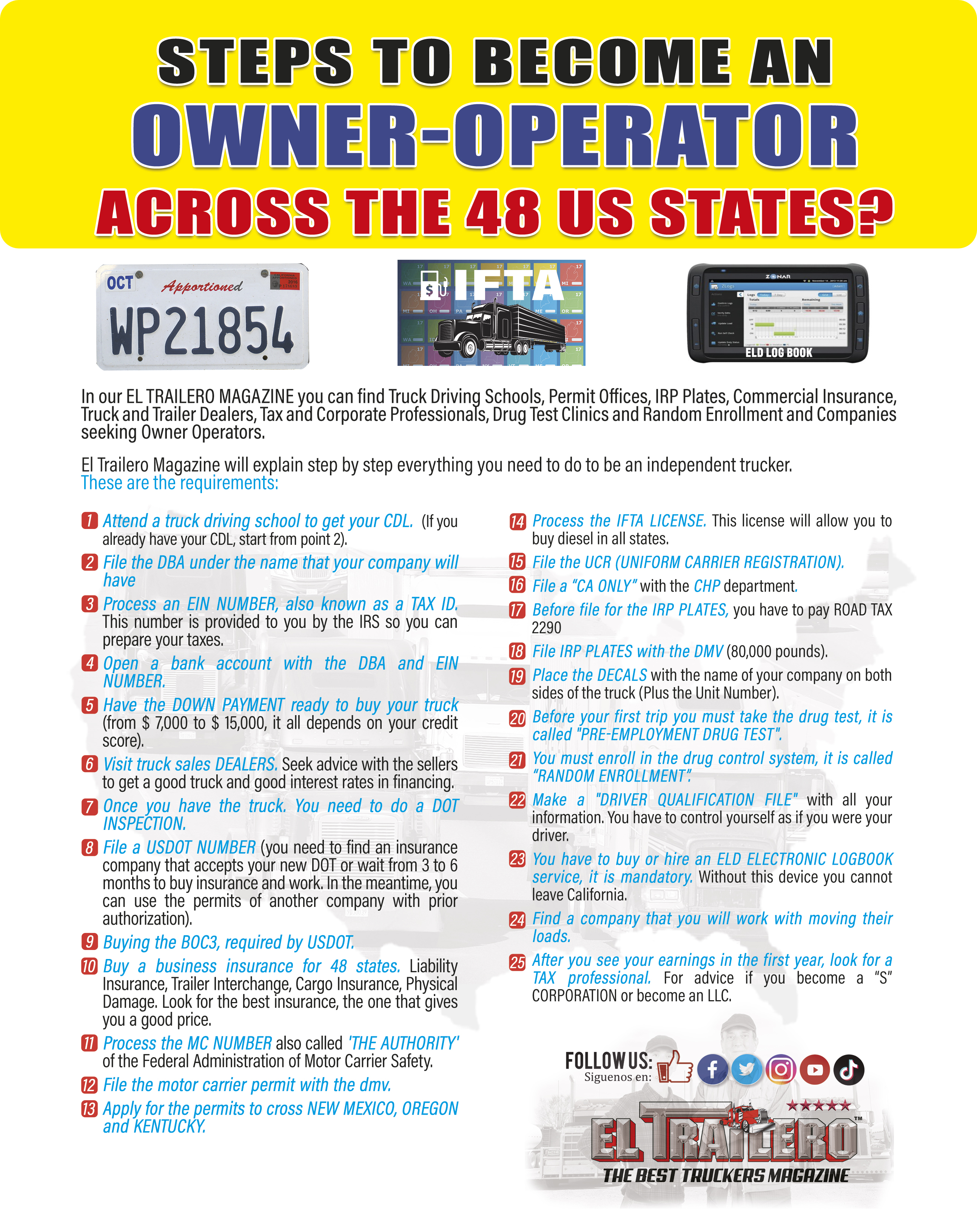 How to be an OWNER-OPERATOR in 48 States • The Best Truckers Magazine