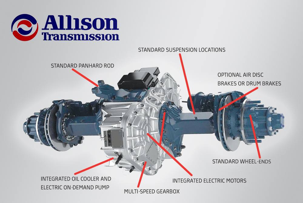 The new electric transmissions for trucks